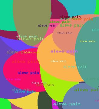 Aleve Pain